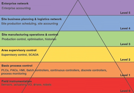 Figure 1. Current architectural reference model.